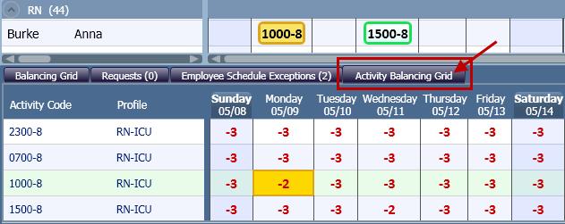 Activity Code Screen Shot About the Schedule Screen